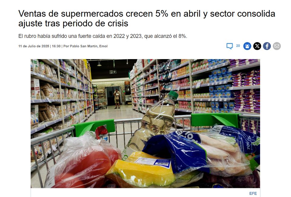 Ventas de supermercados crecen 5% en abril y sector consolida ajuste tras periodo de crisis
