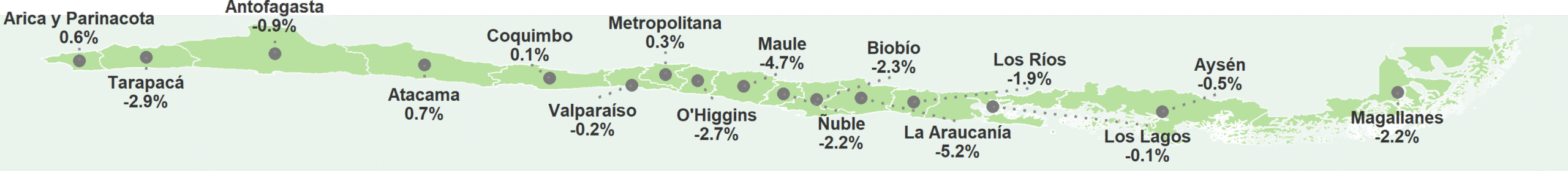 Variación interanual ISUP según región marzo 2026